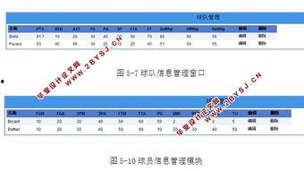 篮球的数据比较器,揭示赛场英雄的秘密武器