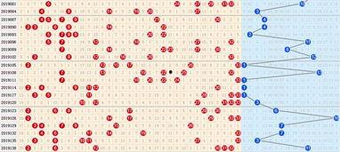 双色球17087走势图,号码分布与趋势分析