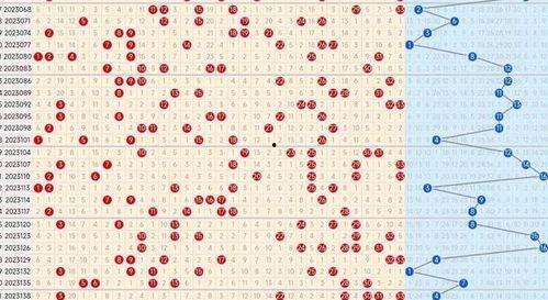 双色球17087走势图,号码分布与趋势分析