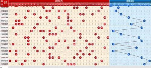 双色球17087走势图,号码分布与趋势分析