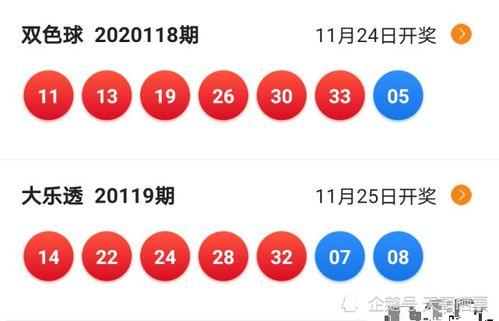 双色球和大乐透开奖比例,揭秘中奖概率背后的秘密