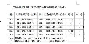 双色球和大乐透开奖比例,揭秘中奖概率背后的秘密