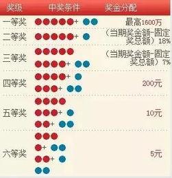 大乐透球开奖结果走图,走势图解析