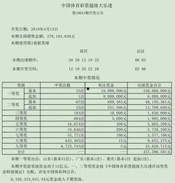 查看昨晚大乐透开奖号码,惊喜与遗憾并存