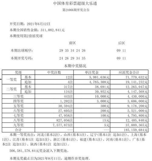 查看昨晚大乐透开奖号码,惊喜与遗憾并存