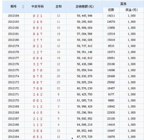 3d开奖号码统计,揭秘中奖规律与趋势