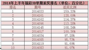 3d开奖号码统计,揭秘中奖规律与趋势