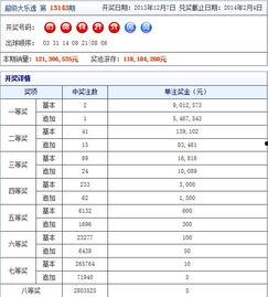20135大乐透开奖,惊喜连连，大奖花落谁家？