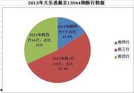 20135大乐透开奖,惊喜连连，大奖花落谁家？